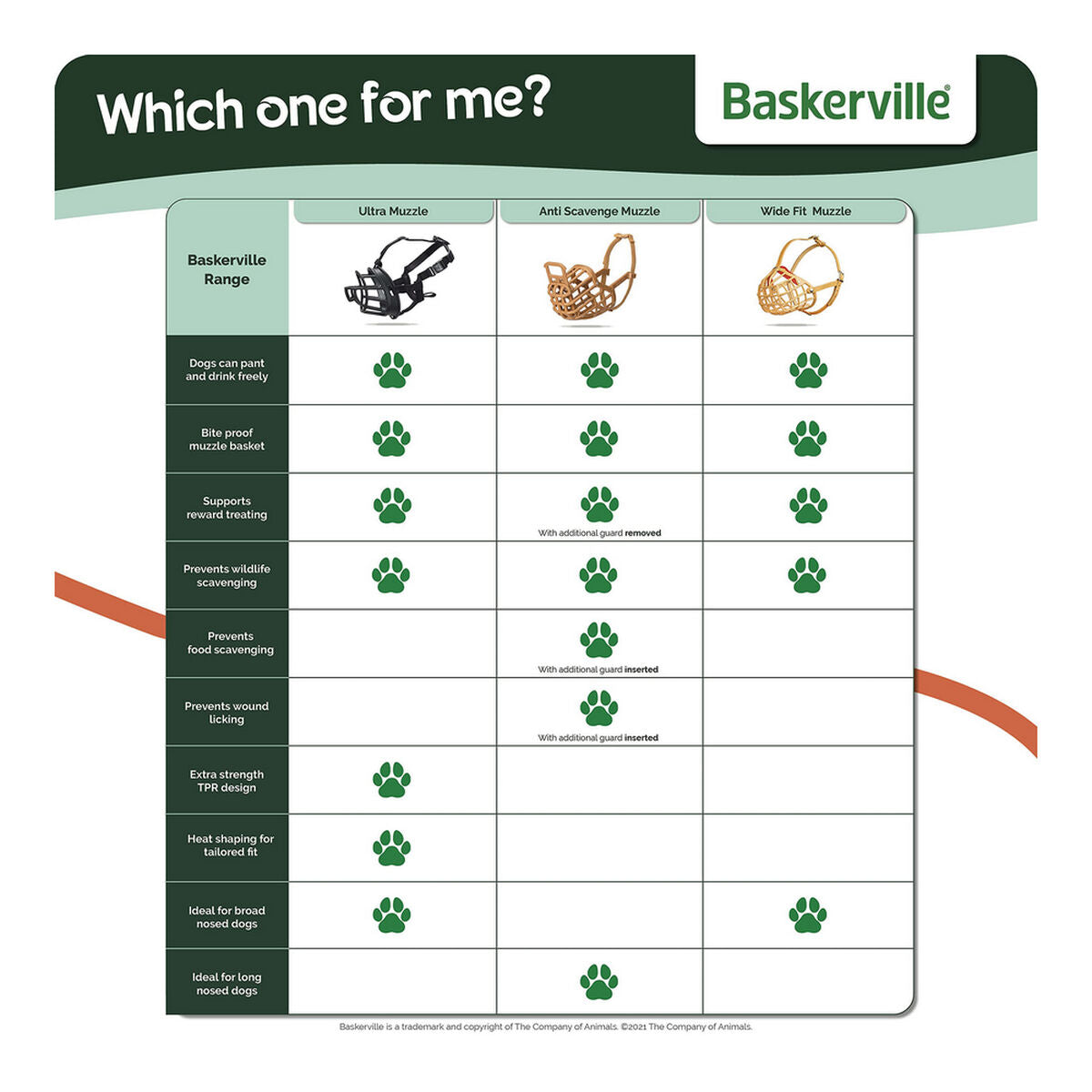 Muzzle Company of Animals Baskerville Ultra Black (5 x 22 cm) - Majpet